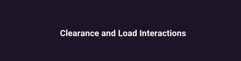 Clearance and Load Interactions